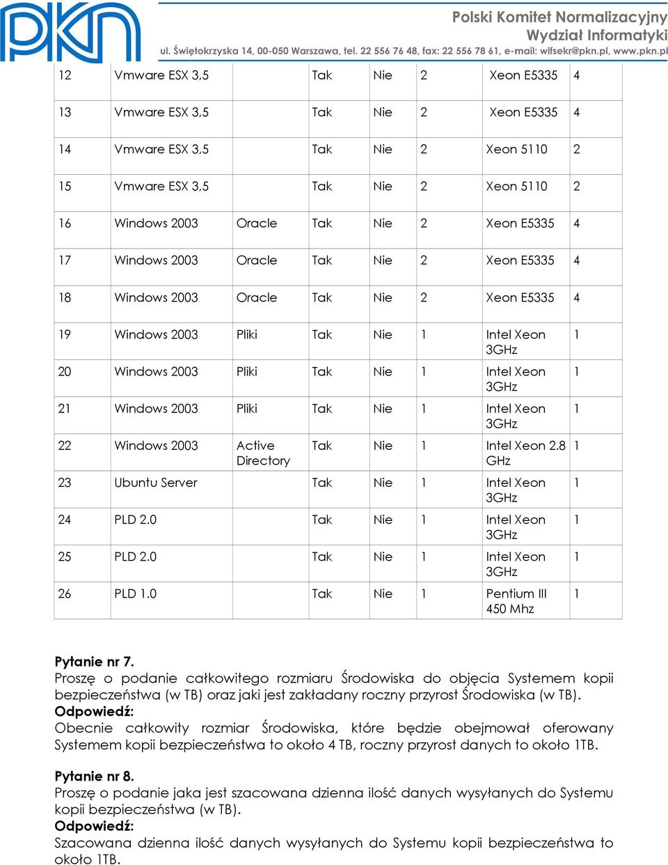 Intel Xeon 22 Windows 2003 Active Directory Tak Nie Intel Xeon 2.8 GHz 23 Ubuntu Server Tak Nie Intel Xeon 24 PLD 2.0 Tak Nie Intel Xeon 25 PLD 2.0 Tak Nie Intel Xeon 26 PLD.