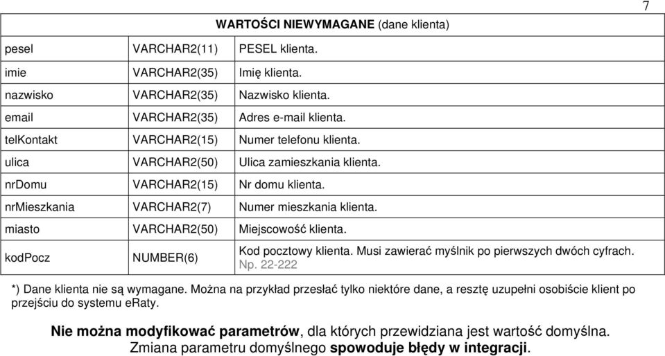 miasto VARCHAR2(50) Miejscowość klienta. kodpocz NUMBER(6) Kod pocztowy klienta. Musi zawierać myślnik po pierwszych dwóch cyfrach. Np. 22-222 *) Dane klienta nie są wymagane.