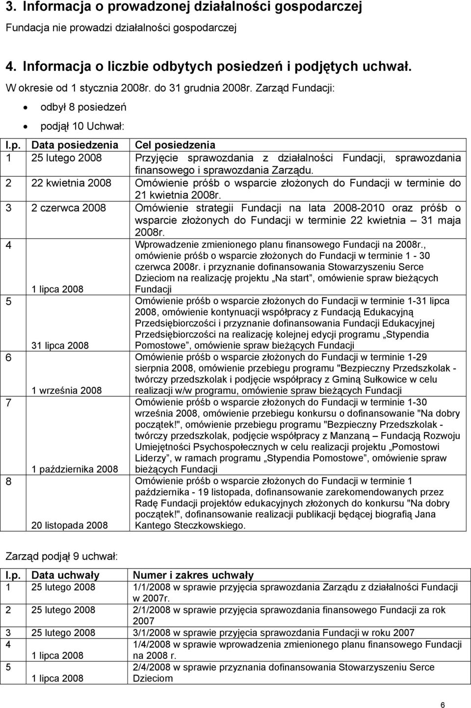 2 22 kwietnia 2008 Omówienie próśb o wsparcie złożonych do Fundacji w terminie do 21 kwietnia 2008r.