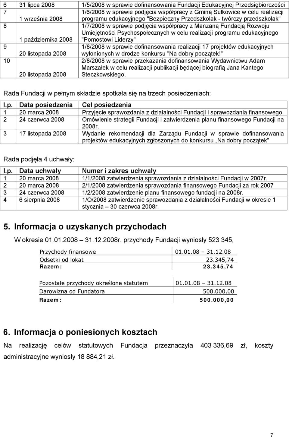 programu edukacyjnego "Pomostowi Liderzy" 9 20 listopada 2008 1/8/2008 w sprawie dofinansowania realizacji 17 projektów edukacyjnych wyłonionych w drodze konkursu "Na dobry początek!