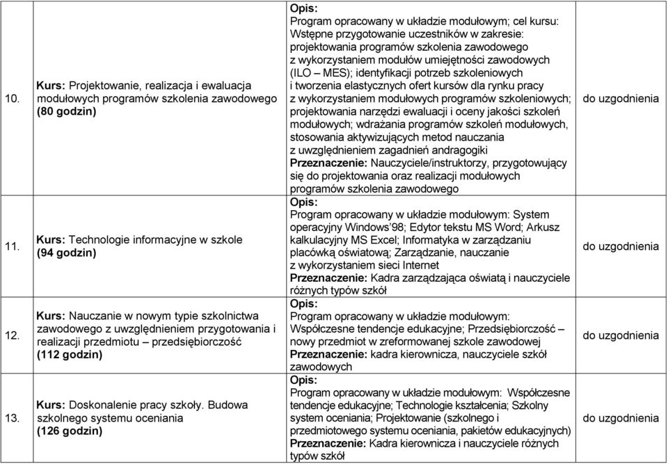 zawodowego z uwzględnieniem przygotowania i realizacji przedmiotu przedsiębiorczość (112 godzin) Kurs: Doskonalenie pracy szkoły.