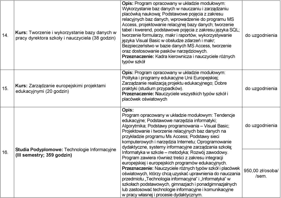 SQL; tworzenie formularzy, makr i raportów, wykorzystywanie języka Visual Basic w obsłudze zdarzeń i makr; Bezpieczeństwo w bazie danych MS Access, tworzenie oraz dostosowanie pasków narzędziowych.