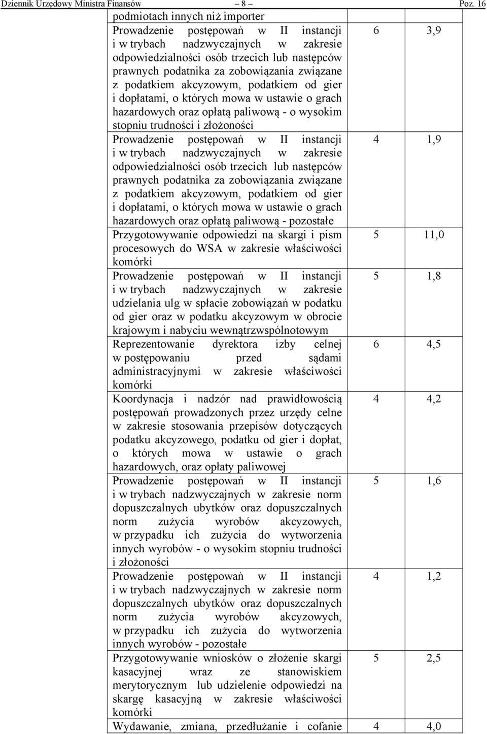 związane z podatkiem akcyzowym, podatkiem od gier i dopłatami, o których mowa w ustawie o grach hazardowych oraz opłatą paliwową - o wysokim stopniu trudności i złożoności Prowadzenie postępowań w II