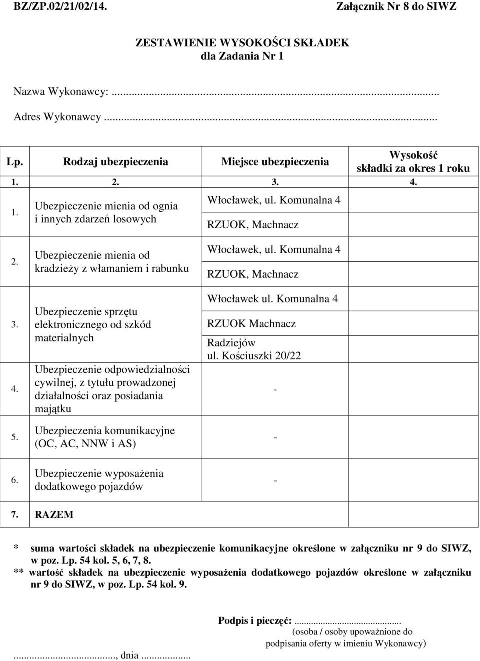 Ubezpieczenie mienia od kradzieŝy z włamaniem i rabunku Ubezpieczenie sprzętu elektronicznego od szkód materialnych Ubezpieczenie odpowiedzialności cywilnej, z tytułu prowadzonej działalności oraz