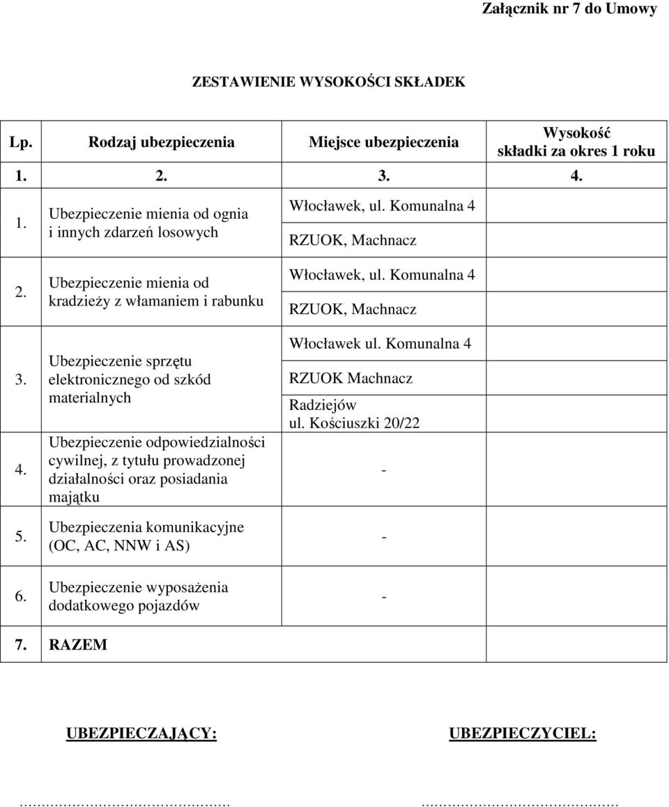 Ubezpieczenie odpowiedzialności cywilnej, z tytułu prowadzonej działalności oraz posiadania majątku Ubezpieczenia komunikacyjne (OC, AC, NNW i AS) Ubezpieczenie wyposaŝenia