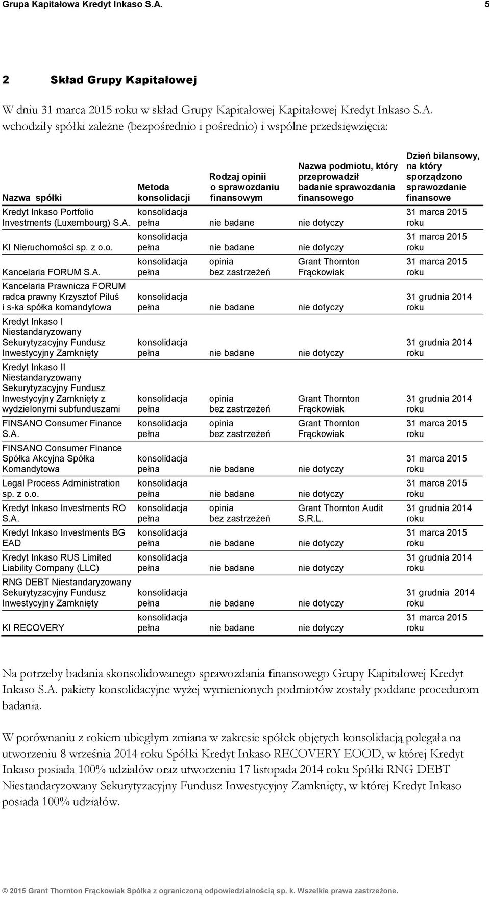 Inwestycyjny Zamknięty Kredyt Inkaso II Niestandaryzowany Sekurytyzacyjny Fundusz Inwestycyjny Zamknięty z wydzielonymi subfunduszami FINSAN