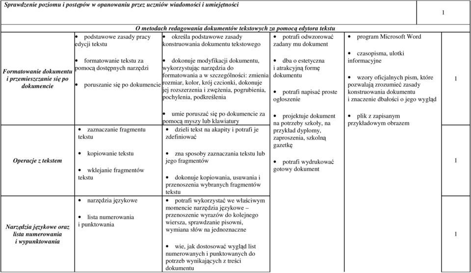 narzędzi wykorzystując narzędzia do formatowania a w szczególności: zmienia poruszanie się po dokumencie rozmiar, kolor, krój czcionki, dokonuje jej rozszerzenia i zwęŝenia, pogrubienia, pochylenia,