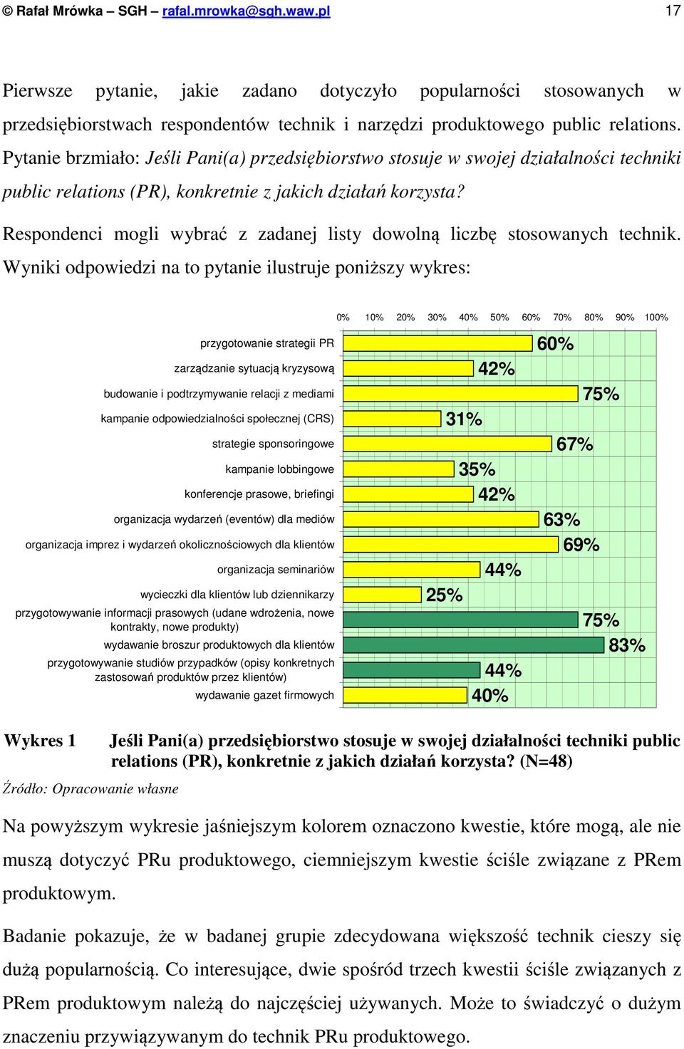 Respondenci mogli wybrać z zadanej listy dowolną liczbę stosowanych technik.