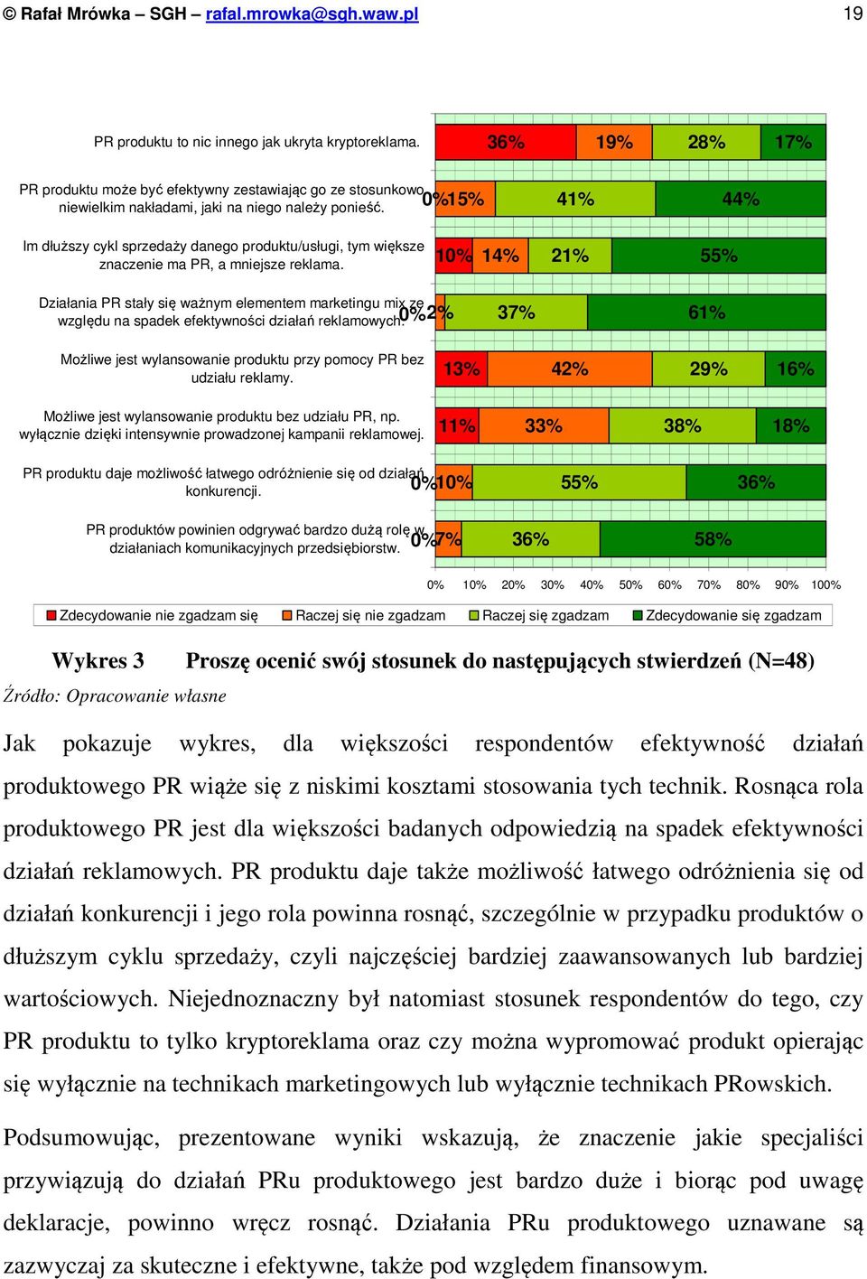 0% 15% 41% 44% Im dłuższy cykl sprzedaży danego produktu/usługi, tym większe znaczenie ma PR, a mniejsze reklama.