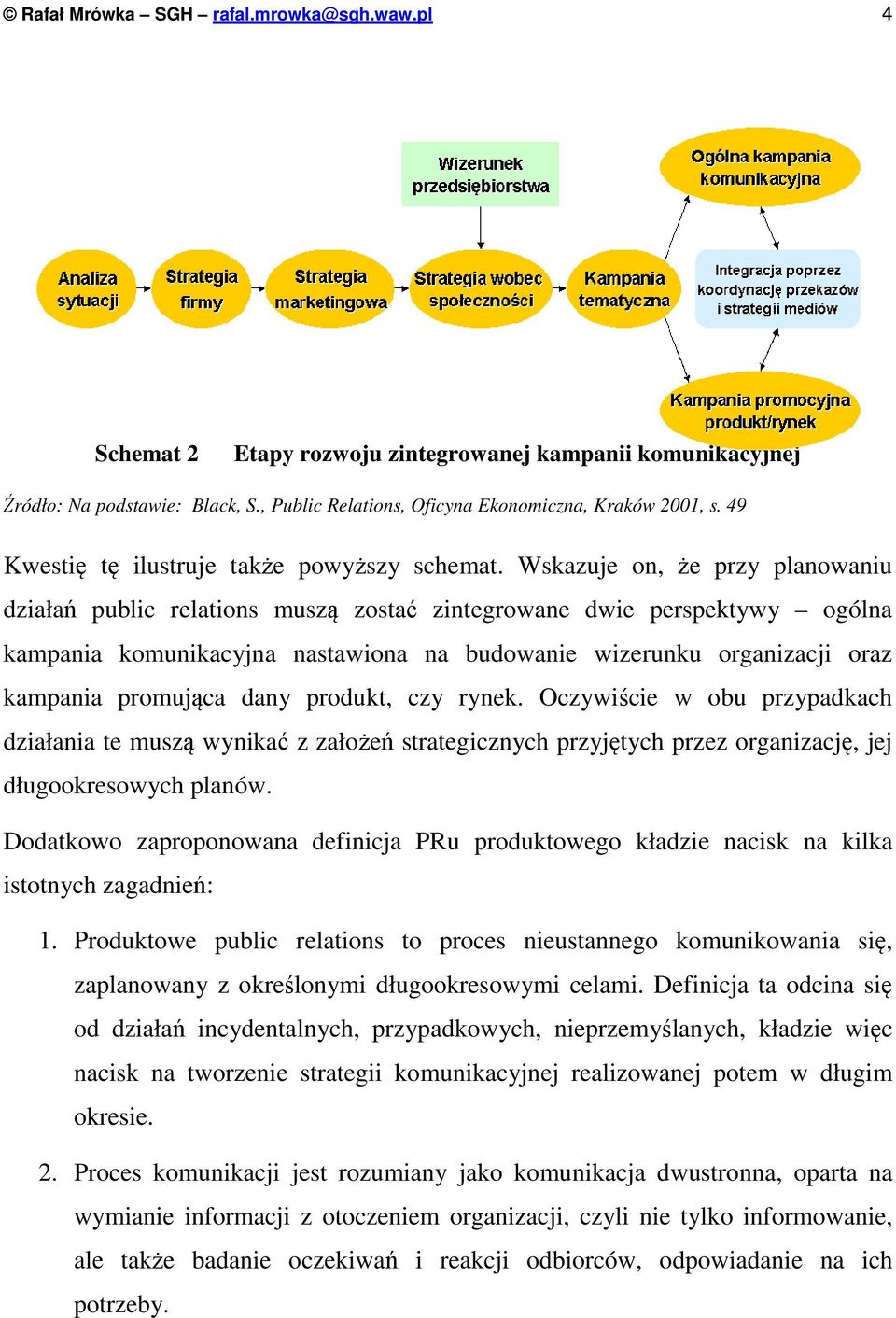 Wskazuje on, że przy planowaniu działań public relations muszą zostać zintegrowane dwie perspektywy ogólna kampania komunikacyjna nastawiona na budowanie wizerunku organizacji oraz kampania promująca