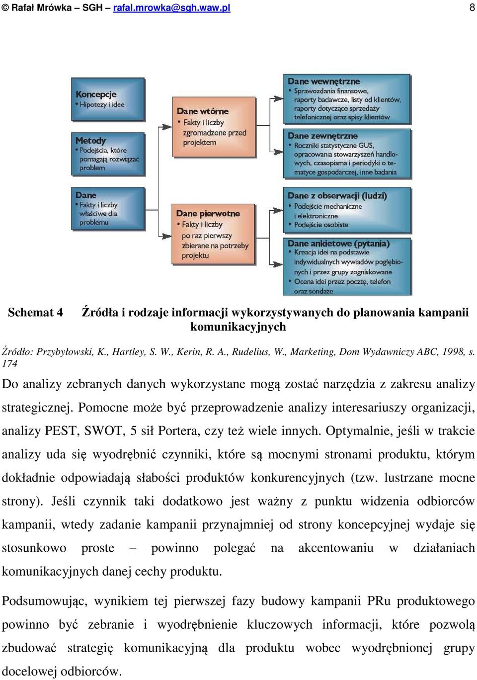 Pomocne może być przeprowadzenie analizy interesariuszy organizacji, analizy PEST, SWOT, 5 sił Portera, czy też wiele innych.