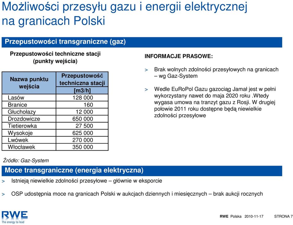 przesyłowych na granicach wg Gaz-System > Wedle EuRoPol Gazu gazociąg Jamał jest w pełni wykorzystany nawet do maja 2020 roku.wtedy wygasa umowa na tranzyt gazu z Rosji.