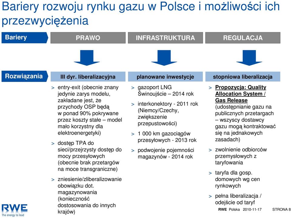 mało korzystny dla elektroenergetyki) > dostęp TPA do sieci/przejrzysty dostęp do mocy przesyłowych (obecnie brak przetargów na moce transgraniczne) > zniesienie/zliberalizowanie obowiązku dot.