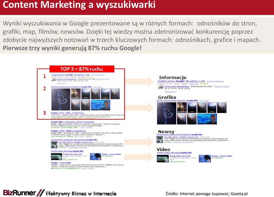 Dzięki tej wiedzy można zdetronizować konkurencję poprzez zdobycie najwyższych notowań w trzech