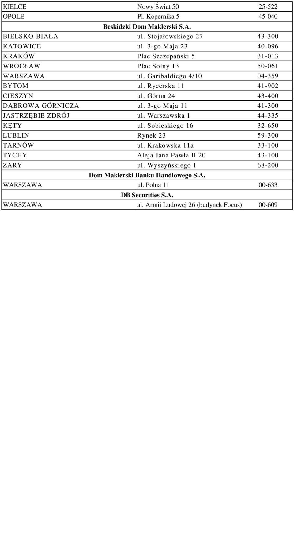 Górna 24 43-400 DĄBROWA GÓRNICZA ul. 3-go Maja 11 41-300 JASTRZĘBIE ZDRÓJ ul. Warszawska 1 44-335 KĘTY ul. Sobieskiego 16 32-650 LUBLIN Rynek 23 59-300 TARNÓW ul.