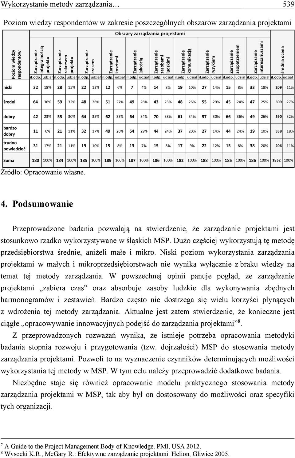 udział il.odp.