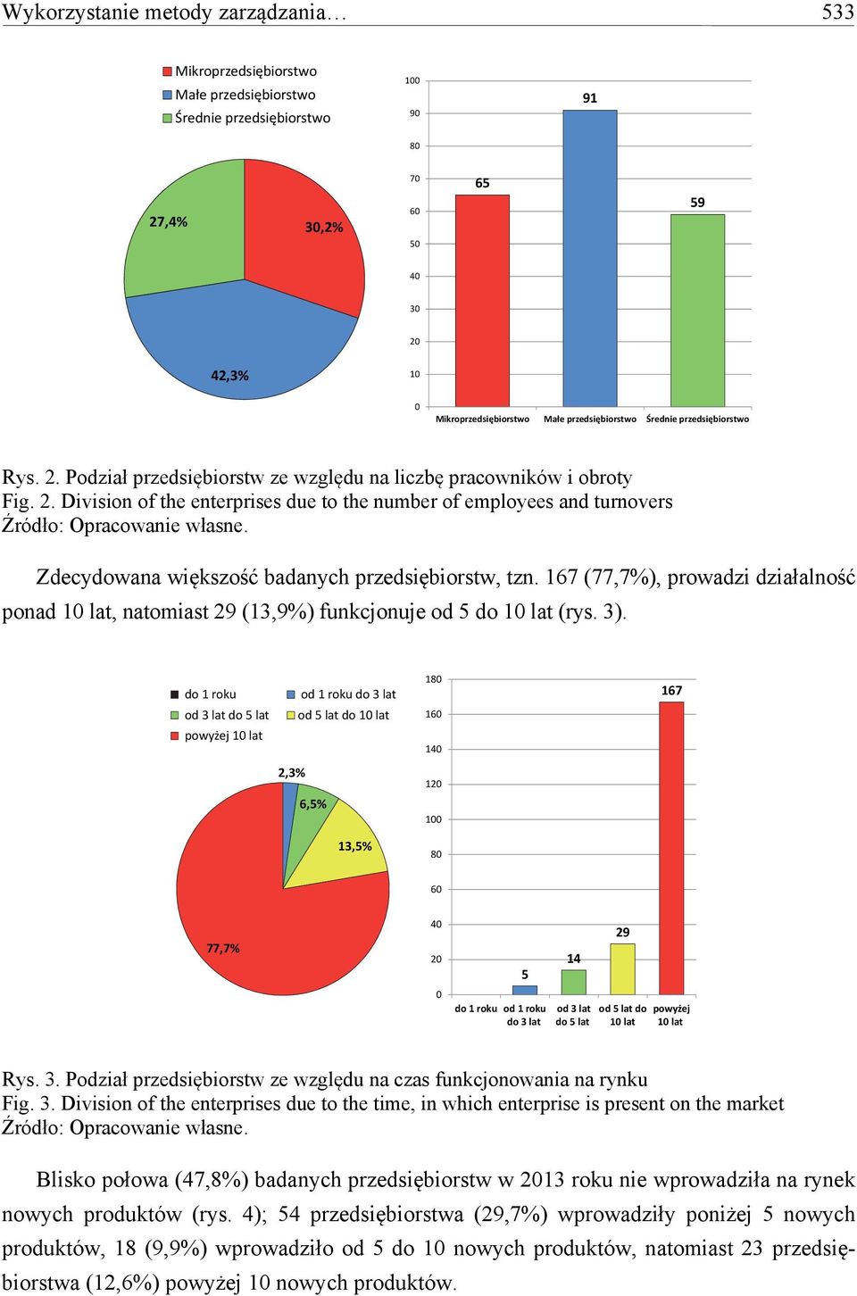 167 (77,7%), prowadzi działalność ponad 1 lat, natomiast 29 (13,9%) funkcjonuje od 5 do 1 lat (rys. 3).