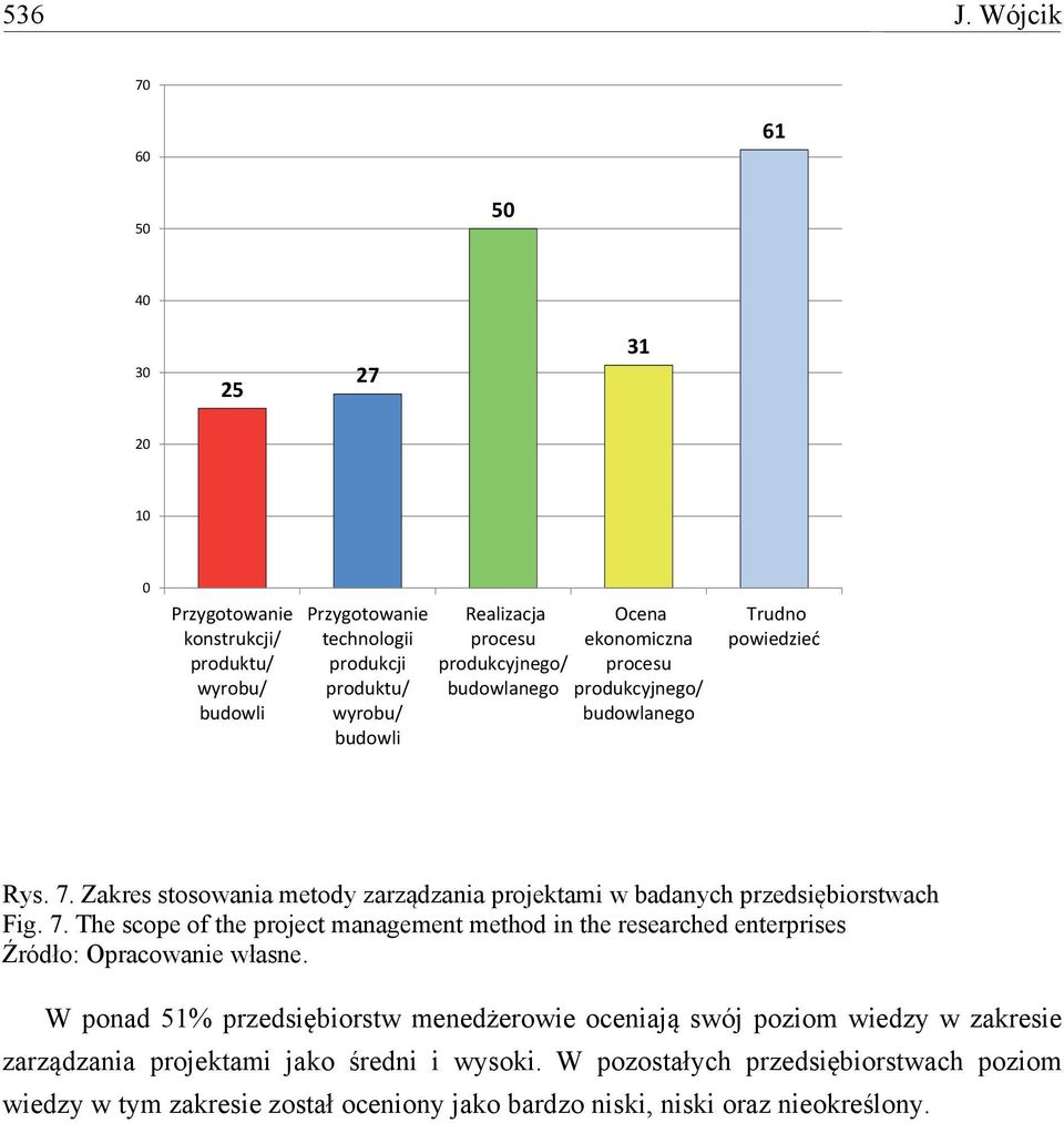 produkcyjnego/ budowlanego Ocena ekonomiczna procesu produkcyjnego/ budowlanego Trudno powiedzieć Rys. 7.
