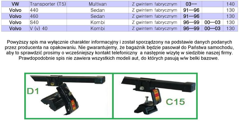 sporządzony na podstawie danych podanych przez producenta na opakowaniu.