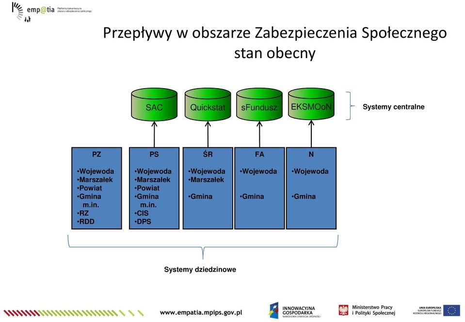 Marszałek Powiat Gmina m.in. RZ RDD Wojewoda Marszałek Powiat Gmina m.