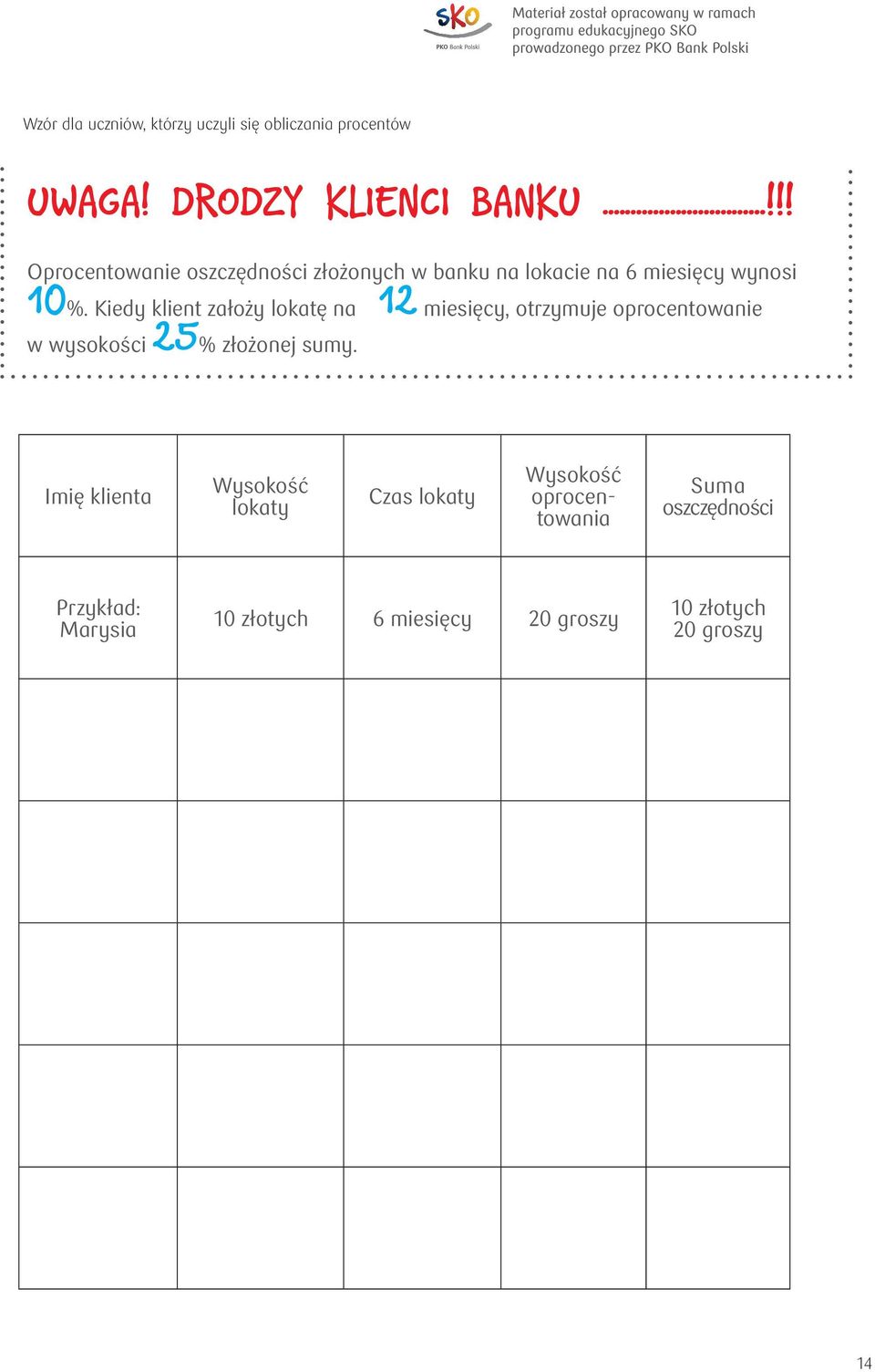 Kiedy klient założy lokatę na 12 miesięcy, otrzymuje oprocentowanie w wysokości 25% złożonej sumy.