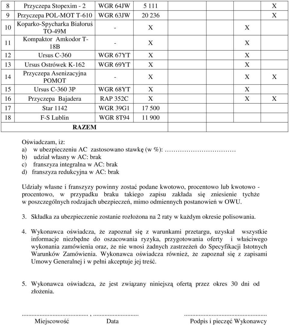 RAZEM Oświadczam, iż: a) w ubezpieczeniu AC zastosowano stawkę (w %): b) udział własny w AC: brak c) franszyza integralna w AC: brak d) franszyza redukcyjna w AC: brak Udziały własne i franszyzy