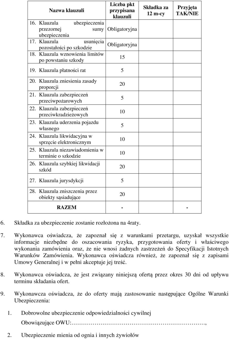 Klauzula zniesienia zasady proporcji 21. Klauzula zabezpieczeń przeciwpożarowych 22. Klauzula zabezpieczeń przeciwkradzieżowych 23. Klauzula uderzenia pojazdu własnego 24.