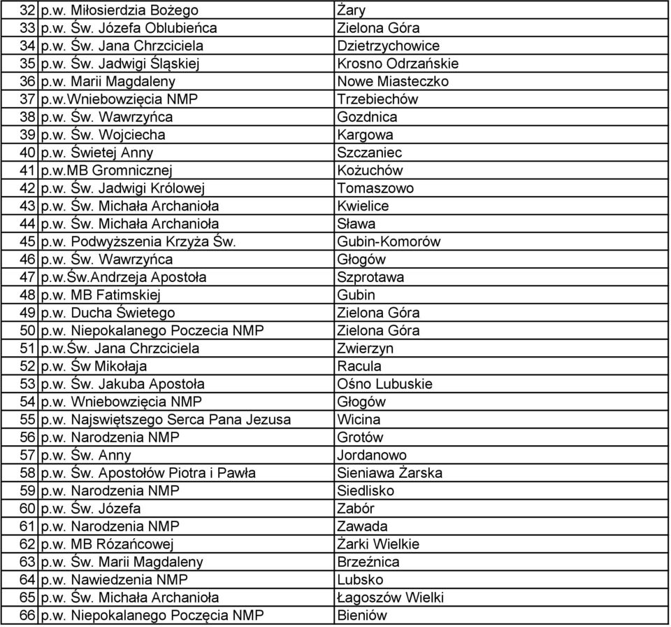 w. Św. Michała Archanioła Kwielice 44 p.w. Św. Michała Archanioła Sława 45 p.w. Podwyższenia Krzyża Św. Gubin-Komorów 46 p.w. Św. Wawrzyńca Głogów 47 p.w.św.andrzeja Apostoła Szprotawa 48 p.w. MB Fatimskiej Gubin 49 p.