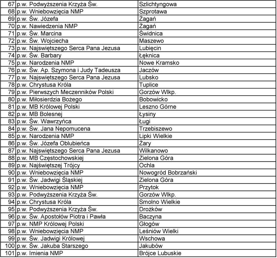 w. Chrystusa Króla Tuplice 79 p.w. Pierwszych Meczenników Polski Gorzów Wlkp. 80 p.w. Miłosierdzia Bożego Bobowicko 81 p.w. MB Królowej Polski Leszno Górne 82 p.w. MB Bolesnej Łysiny 83 p.w. Św.