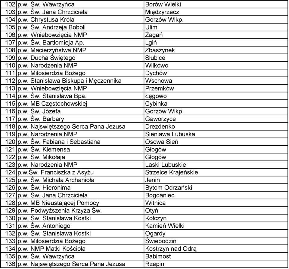 w. Św. Stanisława Bpa. Łęgowo 115 p.w. MB Częstochowskiej Cybinka 116 p.w. Św. Józefa Gorzów Wlkp. 117 p.w. Św. Barbary Gaworzyce 118 p.w. Najswiętszego Serca Pana Jezusa Drezdenko 119 p.w. Narodzenia NMP Sieniawa Lubuska 120 p.