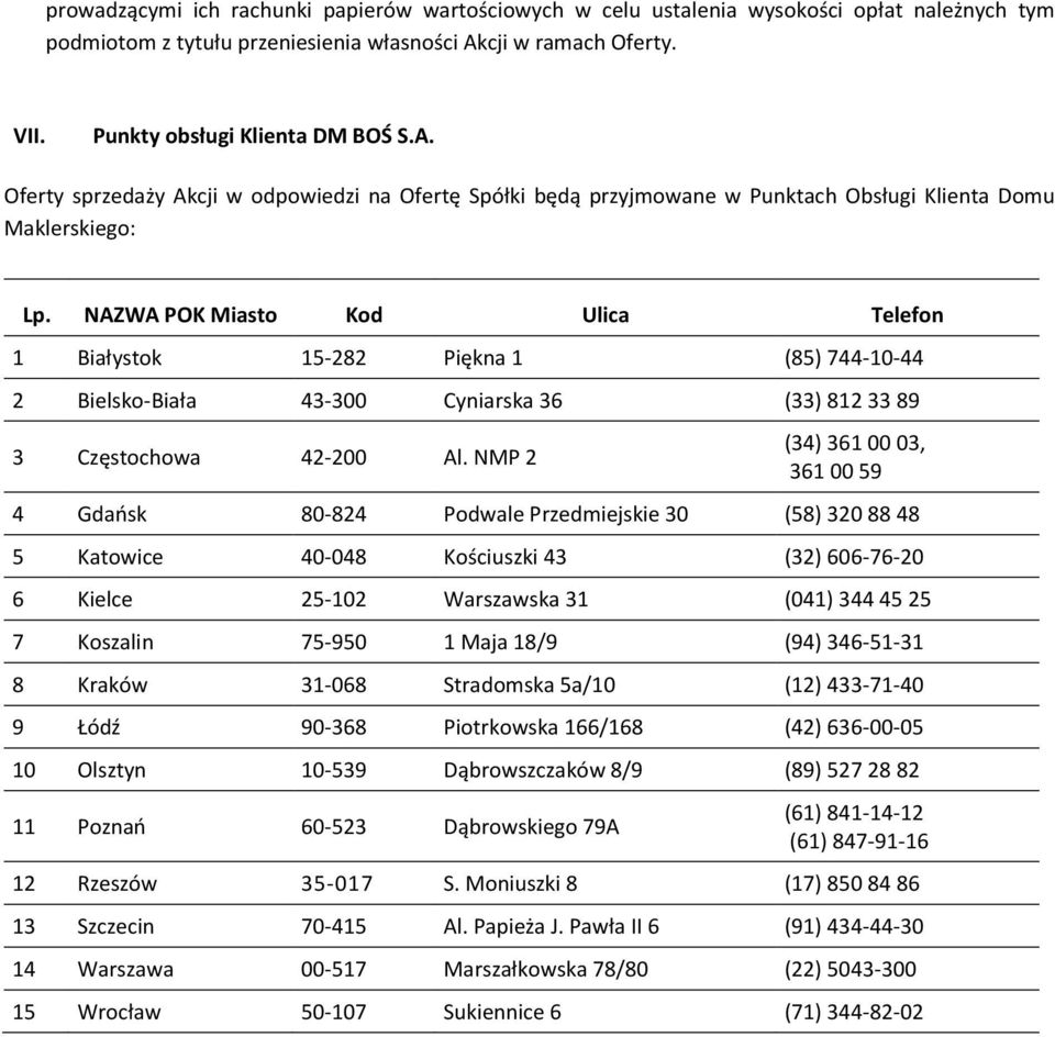 NAZWA POK Miasto Kod Ulica Telefon 1 Białystok 15-282 Piękna 1 (85) 744-10-44 2 Bielsko-Biała 43-300 Cyniarska 36 (33) 812 33 89 3 Częstochowa 42-200 Al.