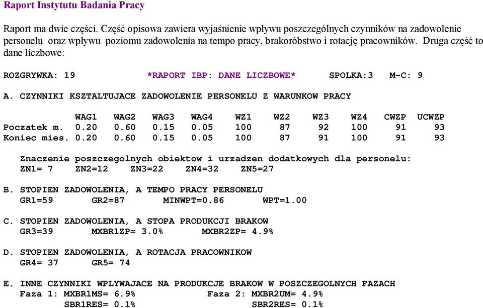 Druga część to dane liczbowe: ROZGRYWKA: 19 *RAPORT IBP: DANE LICZBOWE* SPOLKA:3 M-C: 9 A.