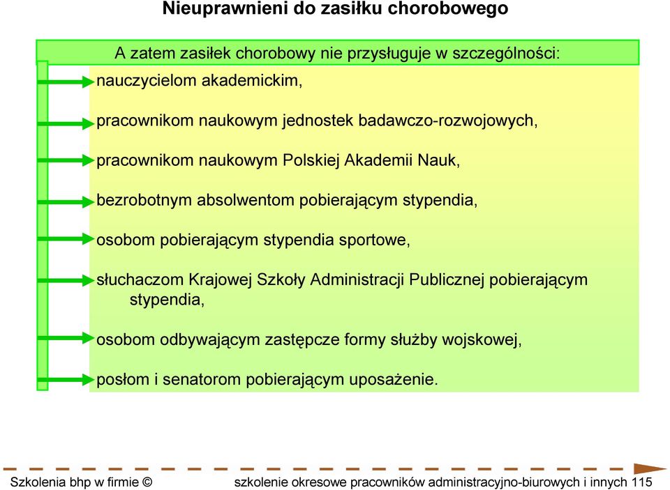 pobierającym stypendia sportowe, słuchaczom Krajowej Szkoły Administracji Publicznej pobierającym stypendia, osobom odbywającym zastępcze formy