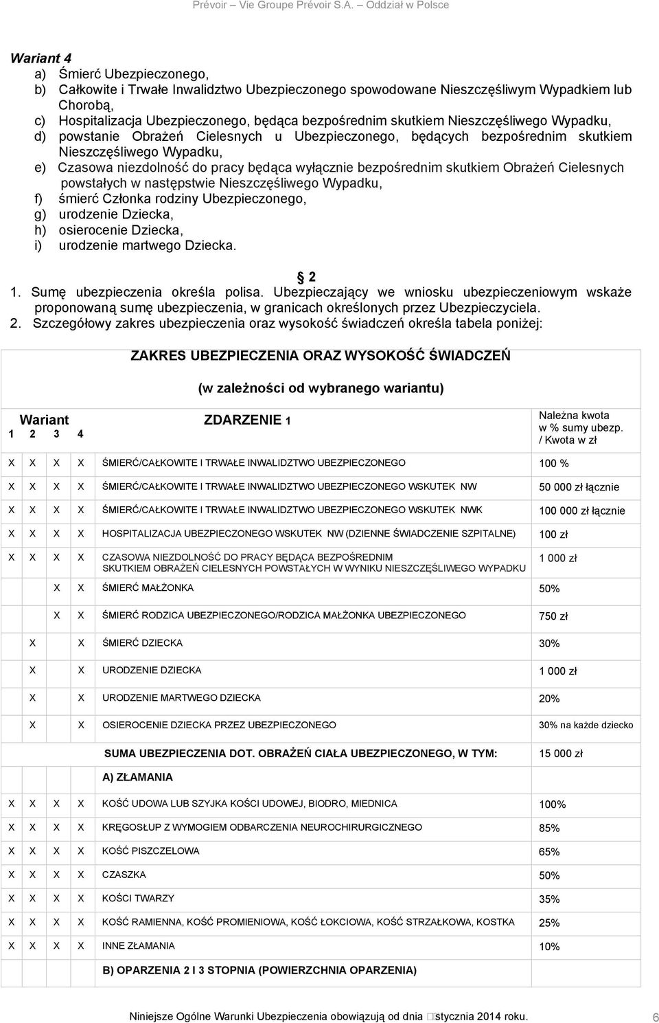 skutkiem Obrażeń Cielesnych powstałych w następstwie Nieszczęśliwego Wypadku, f) śmierć Członka rodziny Ubezpieczonego, g) urodzenie Dziecka, h) osierocenie Dziecka, i) urodzenie martwego Dziecka.