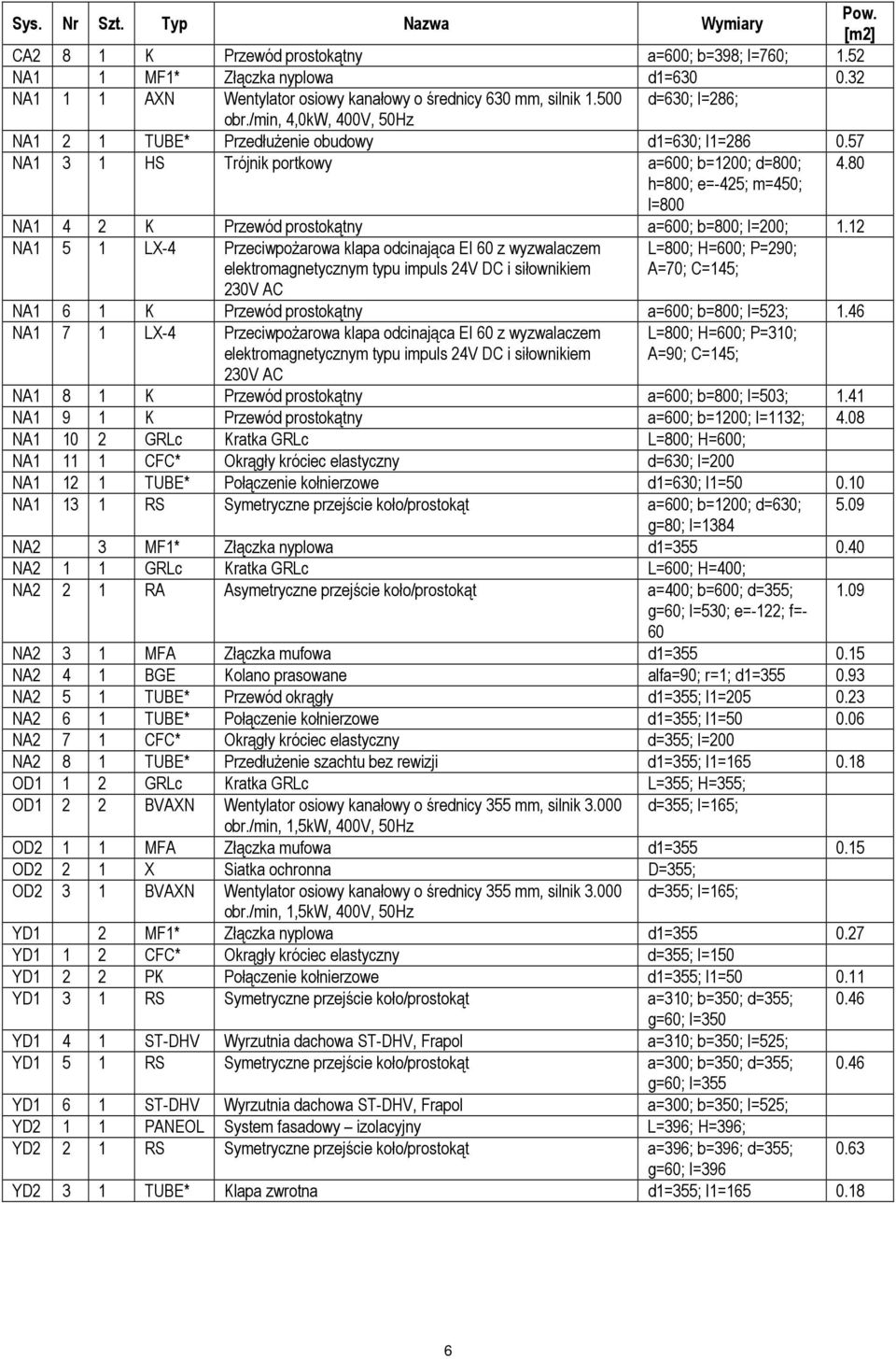 57 NA1 3 1 HS Trójnik portkowy a=600; b=1200; d=800; 4.80 h=800; e=-425; m=450; l=800 NA1 4 2 K Przewód prostokątny a=600; b=800; l=200; 1.