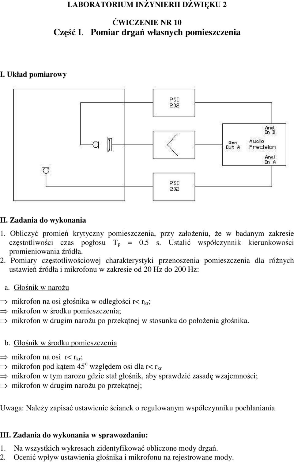 Pomiary częstotliwościowej charakterystyki przenoszenia pomieszczenia dla róŝnych ustawień źródła i mikrofonu w zakresie od 20 Hz do 200 Hz: a.