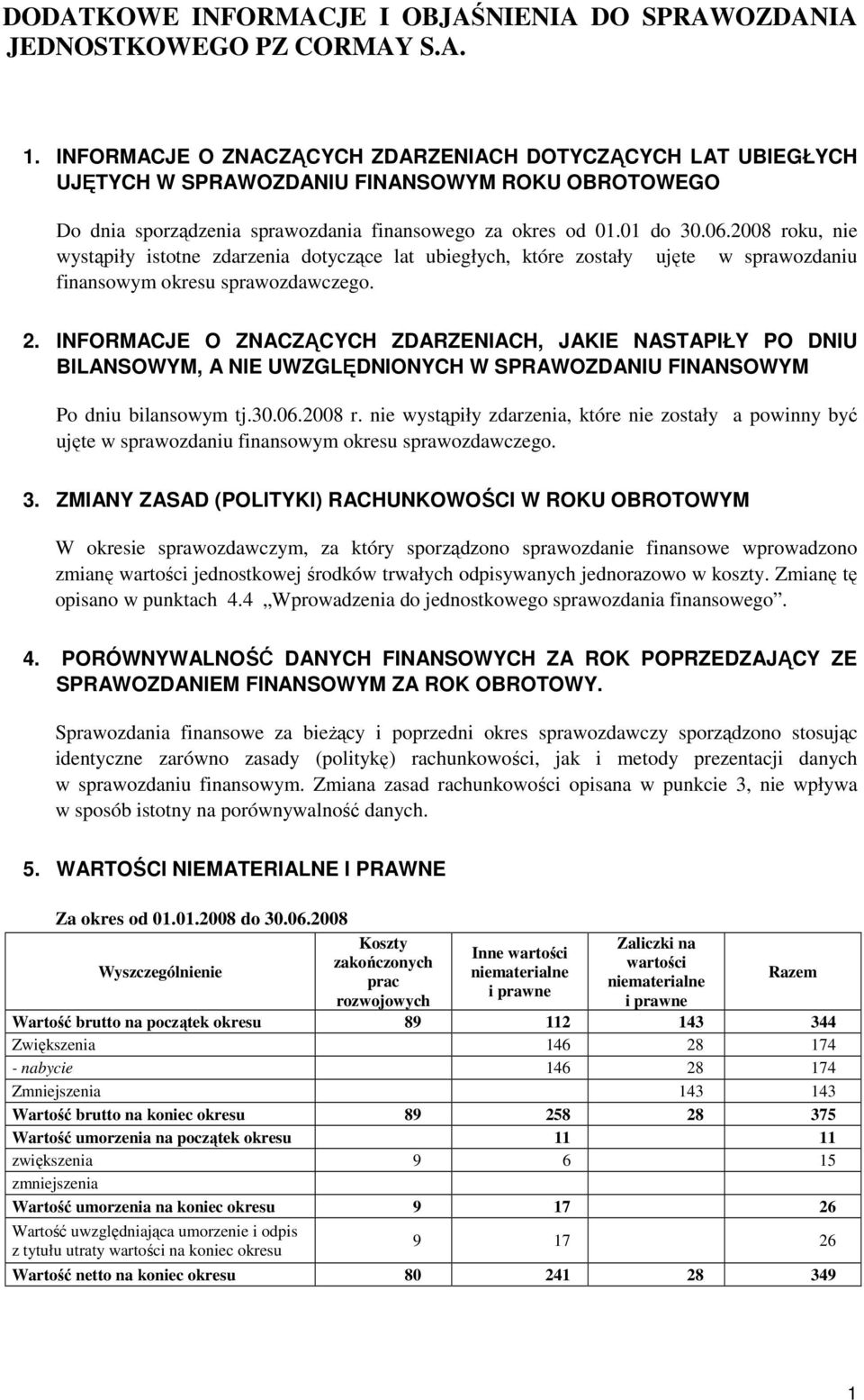 2008 roku, nie wystąpiły istotne zdarzenia dotyczące lat ubiegłych, które zostały ujęte w sprawozdaniu finansowym okresu sprawozdawczego. 2.