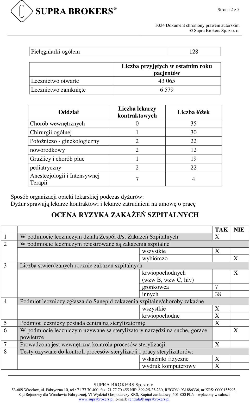 opieki lekarskiej podczas dyżurów: Dyżur sprawują lekarze kontraktowi i lekarze zatrudnieni na umowę o pracę OCENA RYZYKA ZAKAŻEŃ SZPITALNYCH TAK NIE 1 W podmiocie leczniczym działa Zespół d/s.