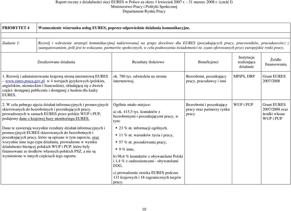 społecznych, w celu podnoszenia świadomości nt. szans oferowanych przez europejskie rynki pracy. 1. Rozwój i administrowanie krajową stroną internetową EURES www.eures.praca.gov.