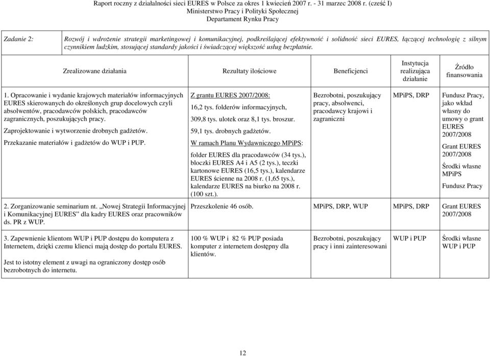 Opracowanie i wydanie krajowych materiałów informacyjnych EURES skierowanych do określonych grup docelowych czyli absolwentów, pracodawców polskich, pracodawców zagranicznych, poszukujących pracy.