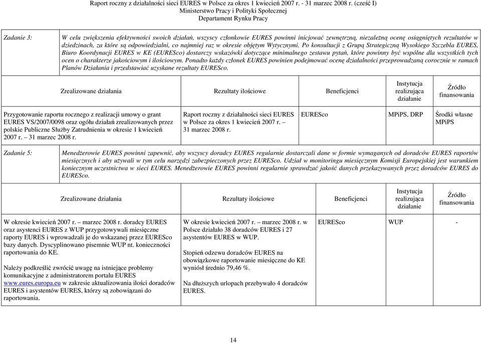 Po konsultacji z Grupą Strategiczną Wysokiego Szczebla EURES, Biuro Koordynacji EURES w KE (EURESco) dostarczy wskazówki dotyczące minimalnego zestawu pytań, które powinny być wspólne dla wszystkich