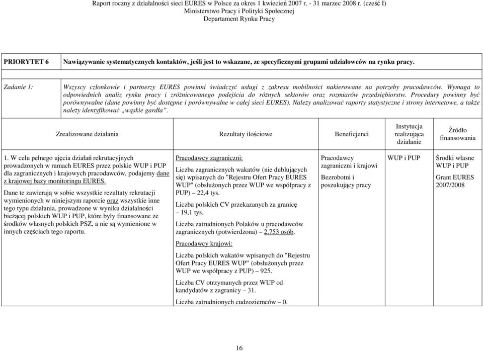 Wymaga to odpowiednich analiz rynku pracy i zróŝnicowanego podejścia do róŝnych sektorów oraz rozmiarów przedsiębiorstw.