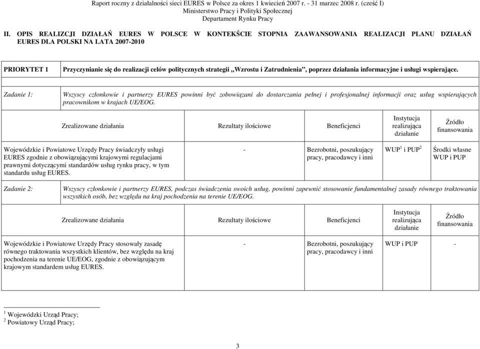 Zadanie 1: Wszyscy członkowie i partnerzy EURES powinni być zobowiązani do dostarczania pełnej i profesjonalnej informacji oraz usług wspierających pracownikom w krajach UE/EOG.