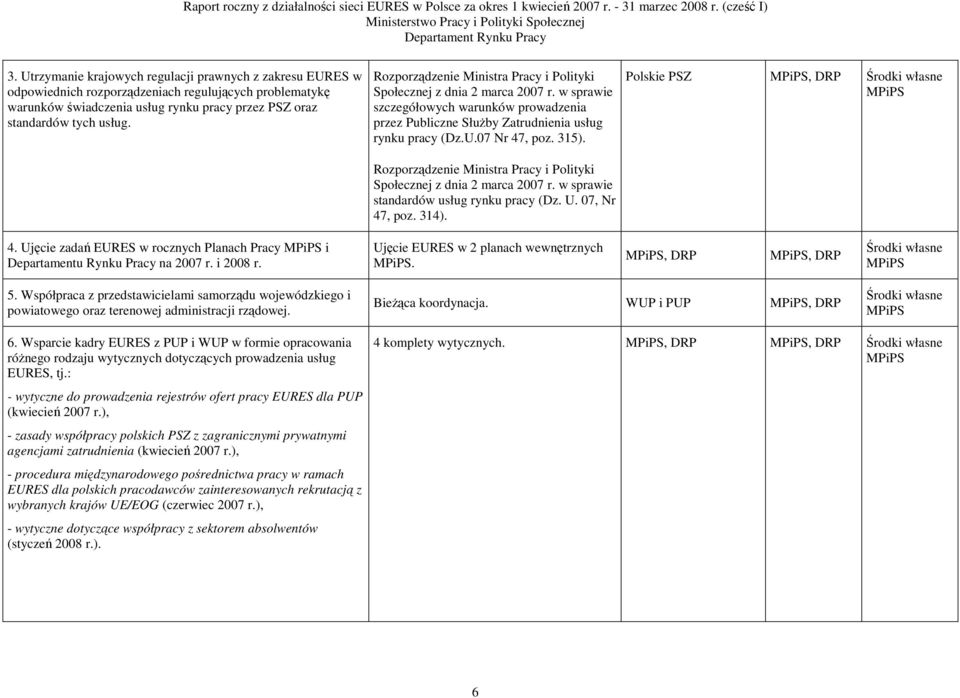 Rozporządzenie Ministra Pracy i Polityki Społecznej z dnia 2 marca 2007 r. w sprawie standardów usług rynku pracy (Dz. U. 07, Nr 47, poz. 314). Polskie PSZ MPiPS, DRP MPiPS 4.