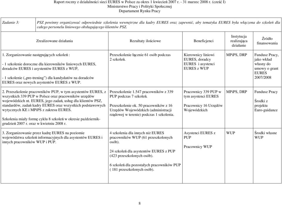 Zorganizowanie następujących szkoleń : - 1 szkolenie doroczne dla kierowników liniowych EURES, doradców EURES i asystentów EURES z WUP, - 1 szkolenie ( pre-trening ) dla kandydatów na doradców EURES