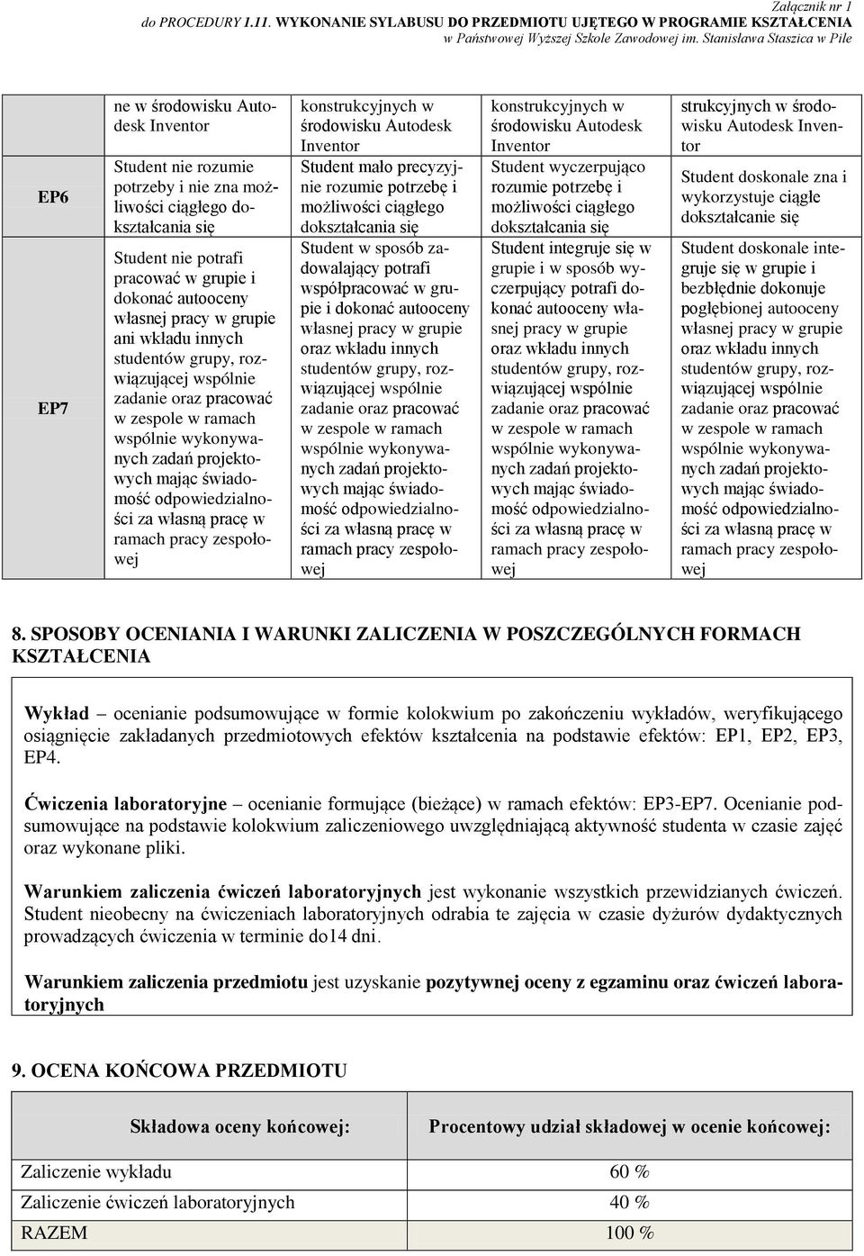 grupie ani wkładu innych konstrukcyjnych w środowisku Autodesk Inventor rozumie potrzebę i możliwości ciągłego dokształcania się tudent w sposób zadowalający potrafi współpracować w grupie i dokonać