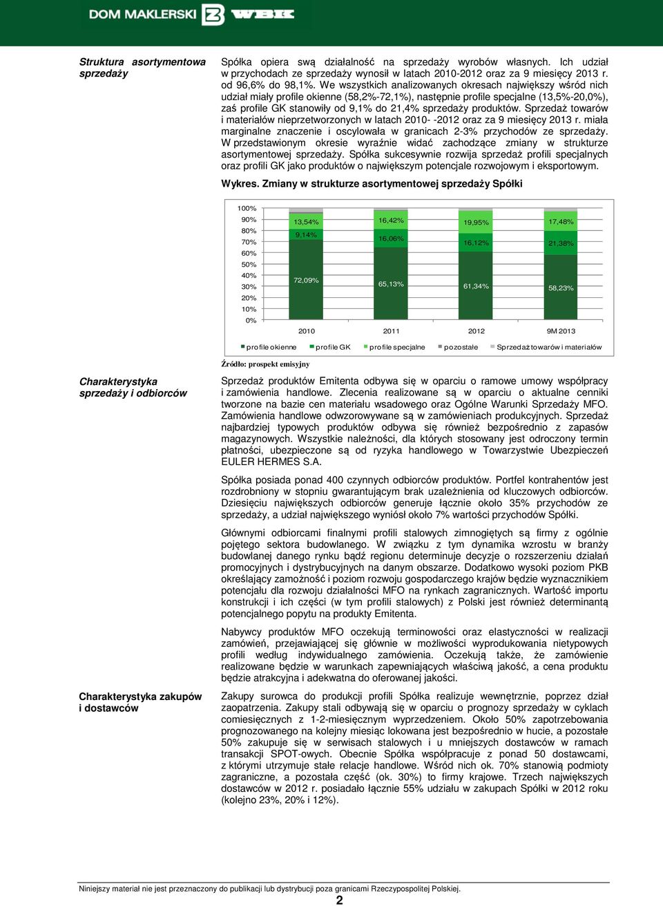 We wszystkich analizowanych okresach największy wśród nich udział miały profile okienne (58,2%-72,1%), następnie profile specjalne (13,5%-20,0%), zaś profile GK stanowiły od 9,1% do 21,4% sprzedaży
