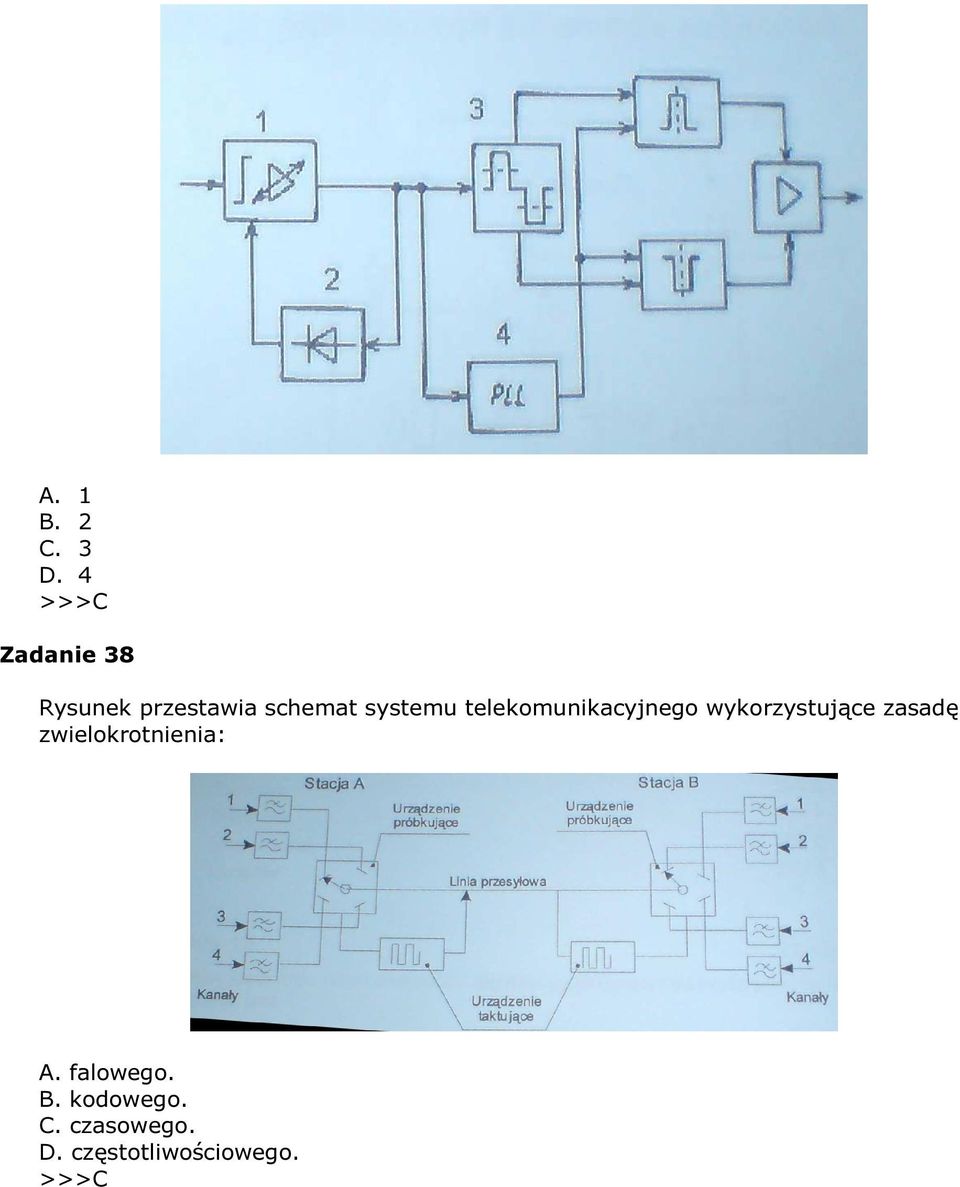 telekomunikacyjnego wykorzystujące zasadę