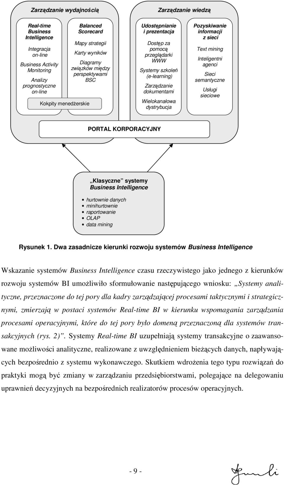 dystrybucja Pozyskiwanie informacji z sieci Text mining Inteligentni agenci Sieci semantyczne Usługi sieciowe PORTAL KORPORACYJNY Klasyczne systemy Business Intelligence hurtownie danych