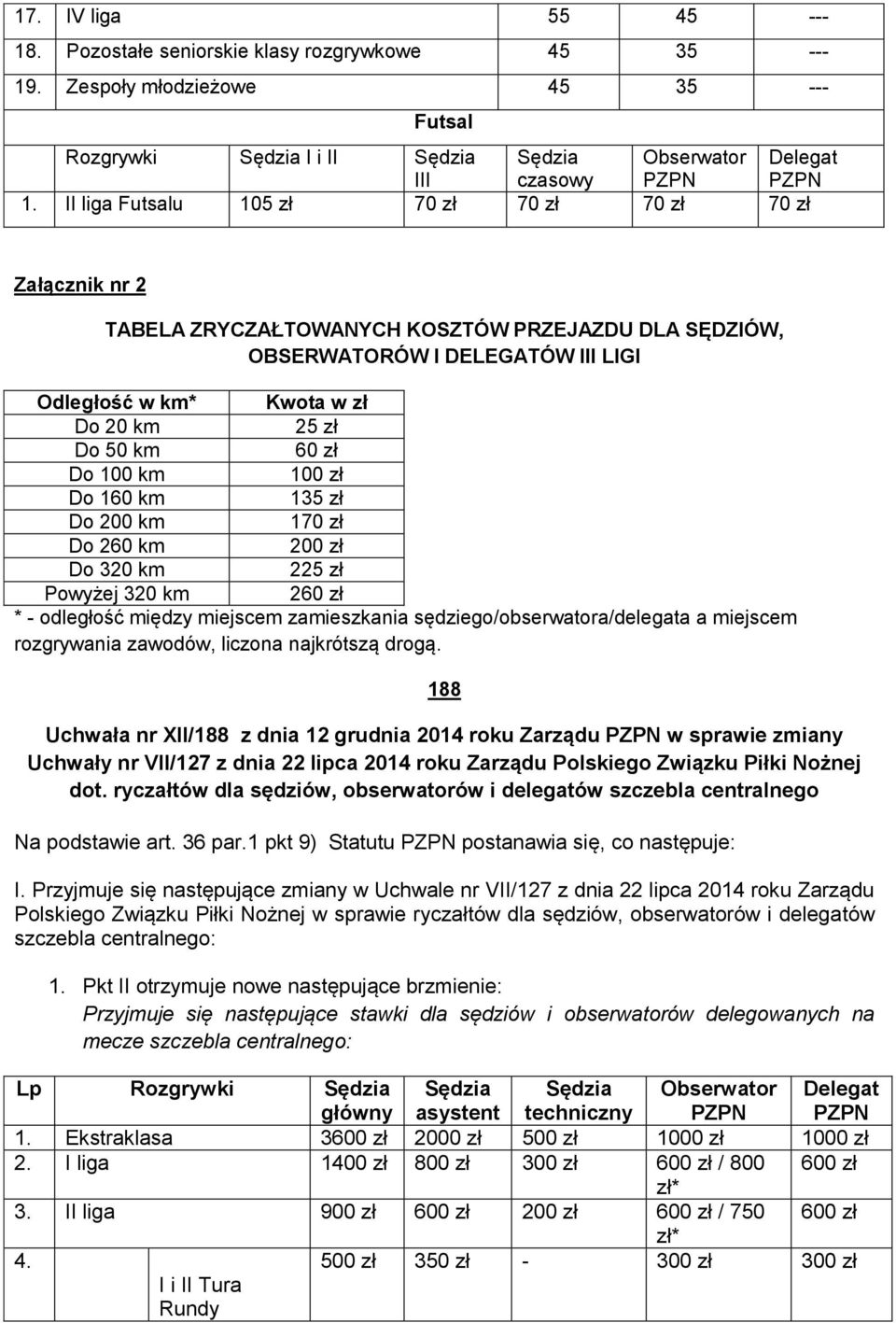 km 60 zł Do 100 km 100 zł Do 160 km 135 zł Do 200 km 170 zł Do 260 km 200 zł Do 320 km 225 zł Powyżej 320 km 260 zł * - odległość między miejscem zamieszkania sędziego/obserwatora/delegata a miejscem